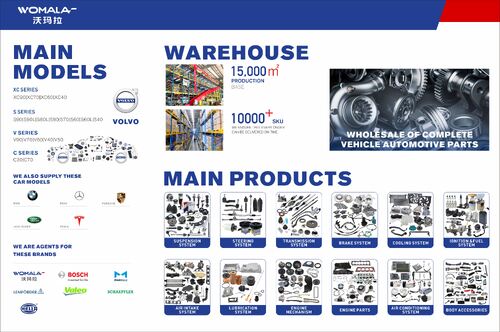 How to Choose a Reliable Auto Parts Supplier: 5 Key Factors and Industry Insights